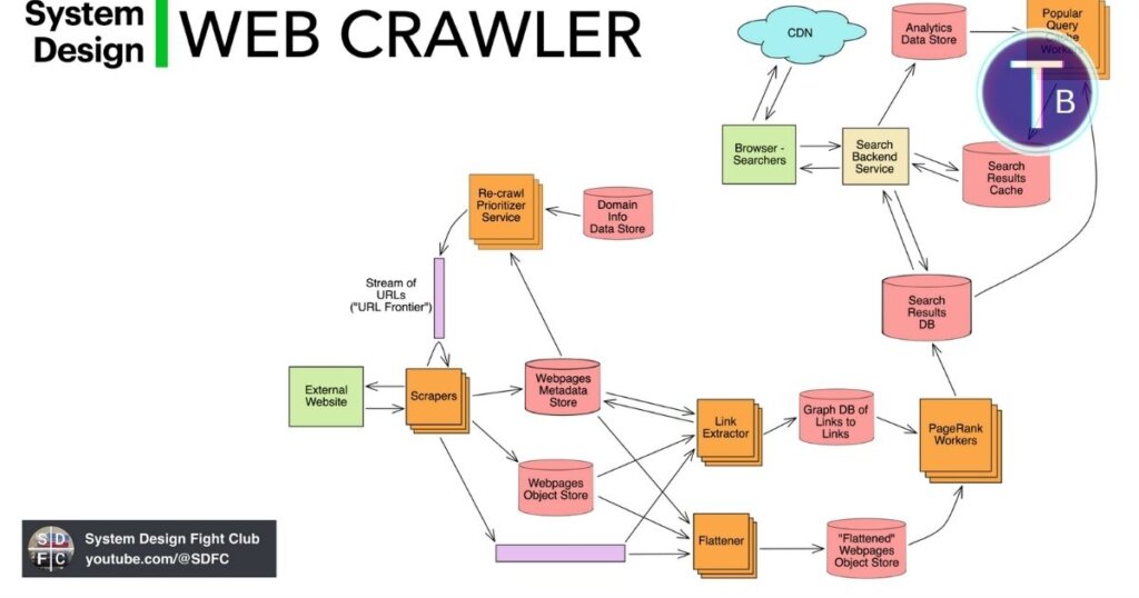 Liatxrawler: 5 Powerful Ways to Master Web Data