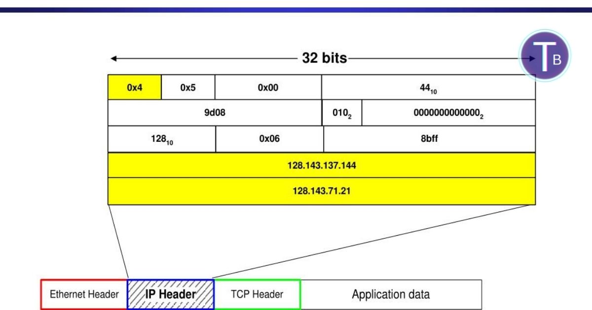 185.63.253.2001: 10 Powerful Insights to Master IP Validation & Security
